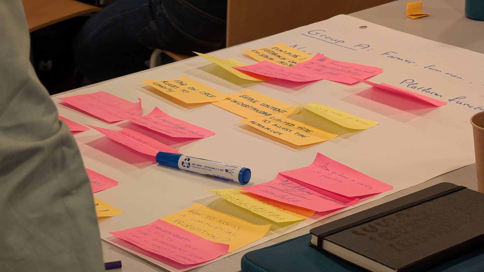 Post it with ideas.